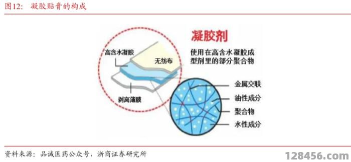纳米胶能否替代传统足球胶水？深入解析其可行性与应用前景